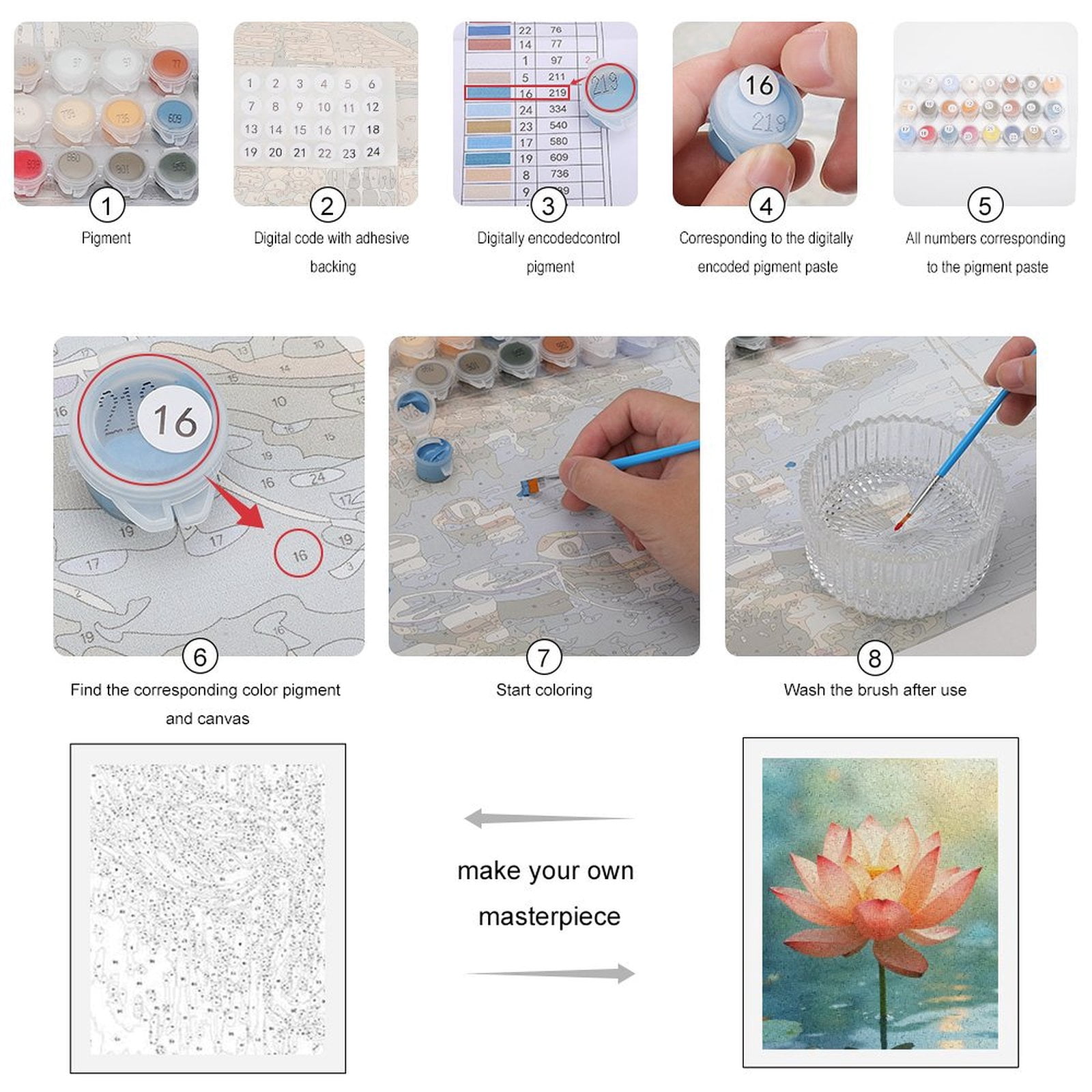 Paint by Numbers Kit for Adults, Lotus Bloom Tranquil Water Beauty Paint by Numbers, Easy Paint by Numbers Kit for Adults Beginner, DIY Adult Paint by Number Kits on Canvas, Home Decor