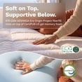 thumbnail image 5 of Viscosoft Rescue - Hybrid Lux Dual Layer Mattress Topper - Cal King Size – 3 Inch - CertiPUR-US Certified Gel Memory Foam, 5 of 10