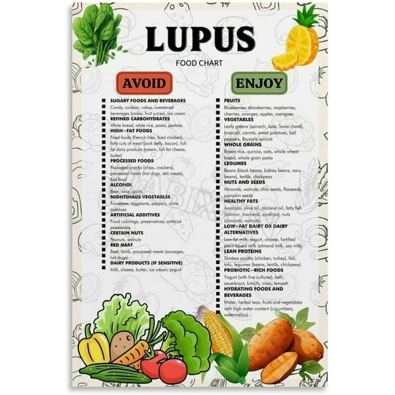 Lupus Diet Chart Poster Healthy Food List Guide Kitchen Wall Art Painting for Bedroom Living Room Decor
