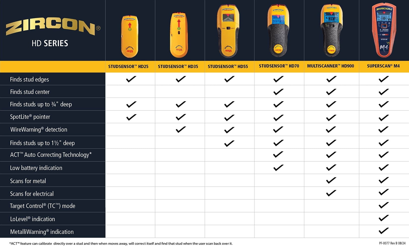 Zircon StudSensor HD70 Stud Finder