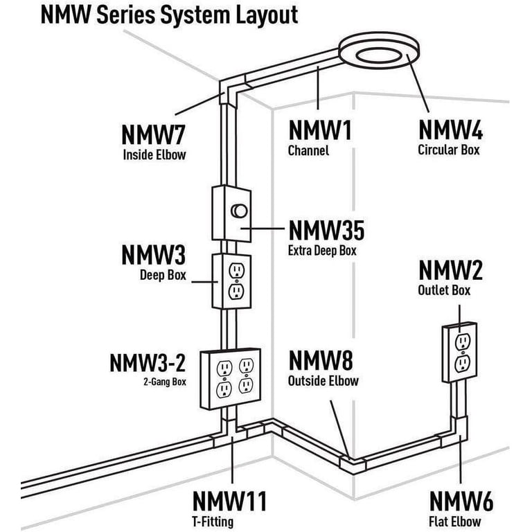 Outlet Raceway DIY Electrical Box Legrand Wiremold White Outlet Box & Raceway Kit ...
