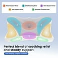 thumbnail image 5 of edx King Size Contour Pillow Effective Pain Relief Cooling Pillow for Neck Support, Ergonomic Contour Memory Foam Cervical Bed Pillow for Side Back Stomach Sleepers,2 Pack Gray, 5 of 10