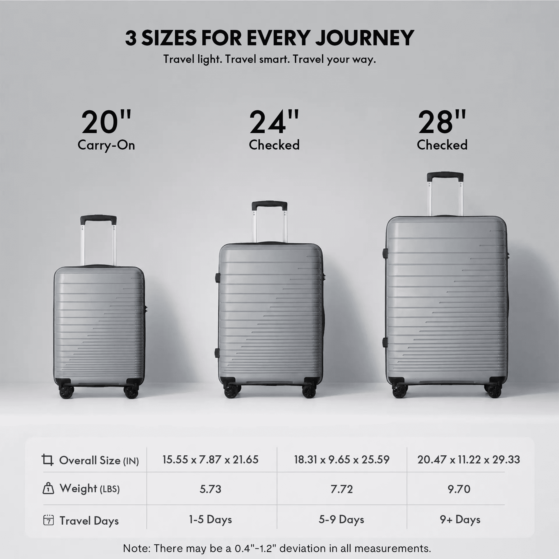 3-Piece PP Hardshell Luggage Set, Lightweight Scratch-Resistant Suitcases with TSA Lock, 4 Silent Spinner Wheels, 20"/24"/28", Dark Grey