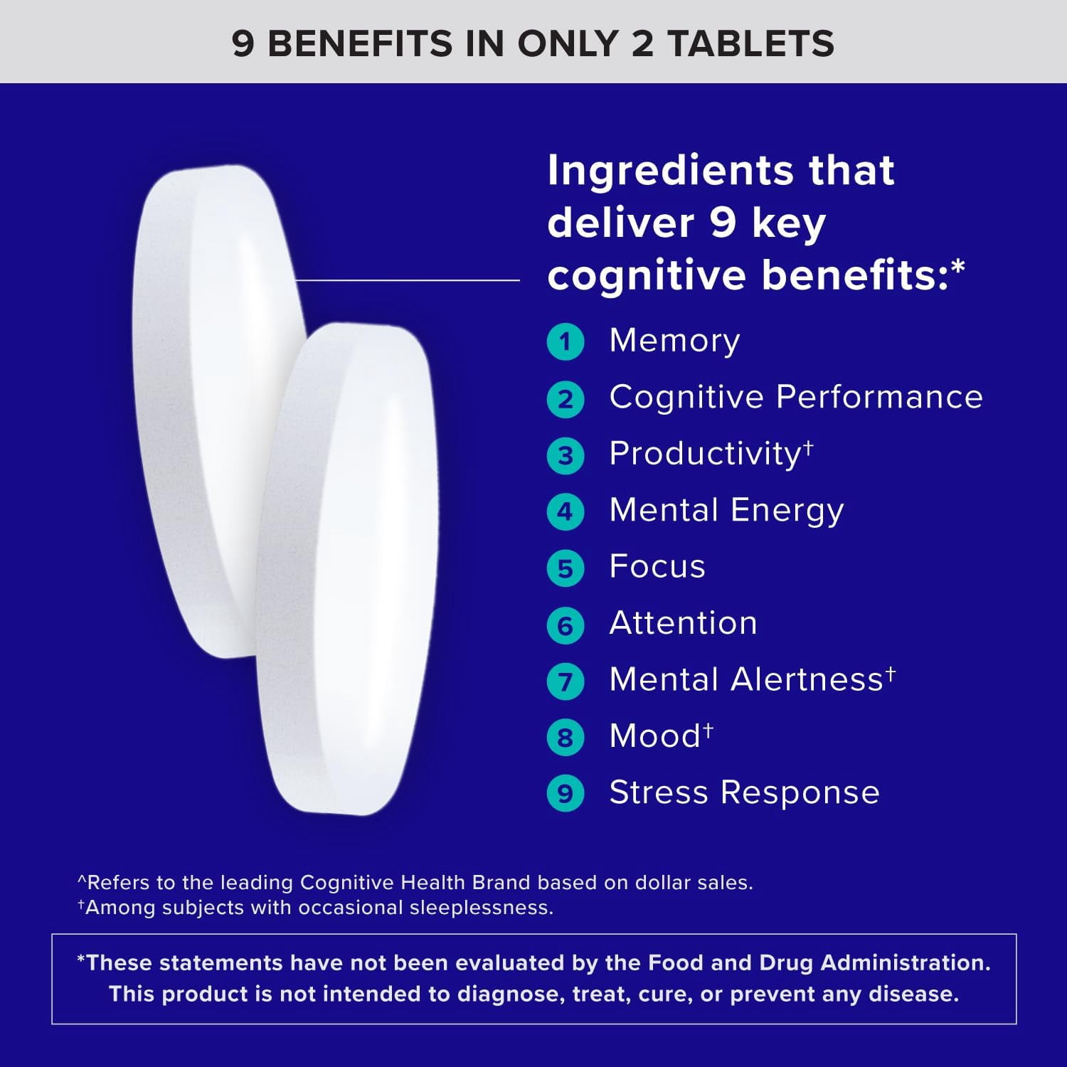 Qunol Brain Health Memory Plus with B6, Magnesium L-Threonate & Citicoline, 60 Count