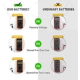 thumbnail image 4 of 2025 Latest Model CR2016 3V Lithium Battery(10-Pack), 4 of 5