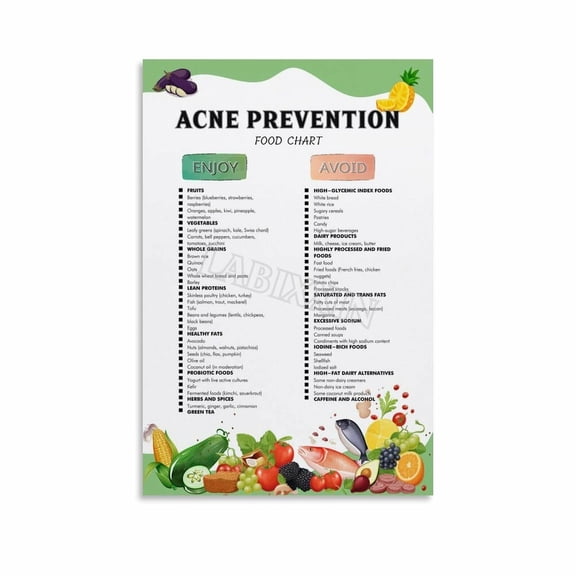 Acne Diet List Chart Poster Healthy Food Guide Kitchen Poster Canvas Painting Posters And Prints Wall Art for Living Room Bedroom Decor