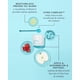 thumbnail image 3 of TULA Skin Care 24-7 Moisture Intense Ultra Hydrating Day & Night Cream - Hidratante ultra nutritivo para el rostro. Calme la piel Mantenga el equilibrio de la piel y mejore la suavidad de la piel 1.5, 3 of 5