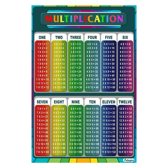 Multiplication Table Poster for Kids - Educational Times Table Chart for Math Classroom, Grade Elementary Material Homeschool Math Growth Mindset Posters Classroom Decor