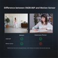 thumbnail image 4 of SONOFF SNZB-06P Zigbee Human Presence Sensor for Smart Home Work, 4 of 5