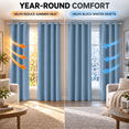 thumbnail image 2 of 4 Panels 100% Blackout Curtains 52x84 Inch, Grommet Window Curtains for Bedroom & Living Room, Blue, 2 of 8