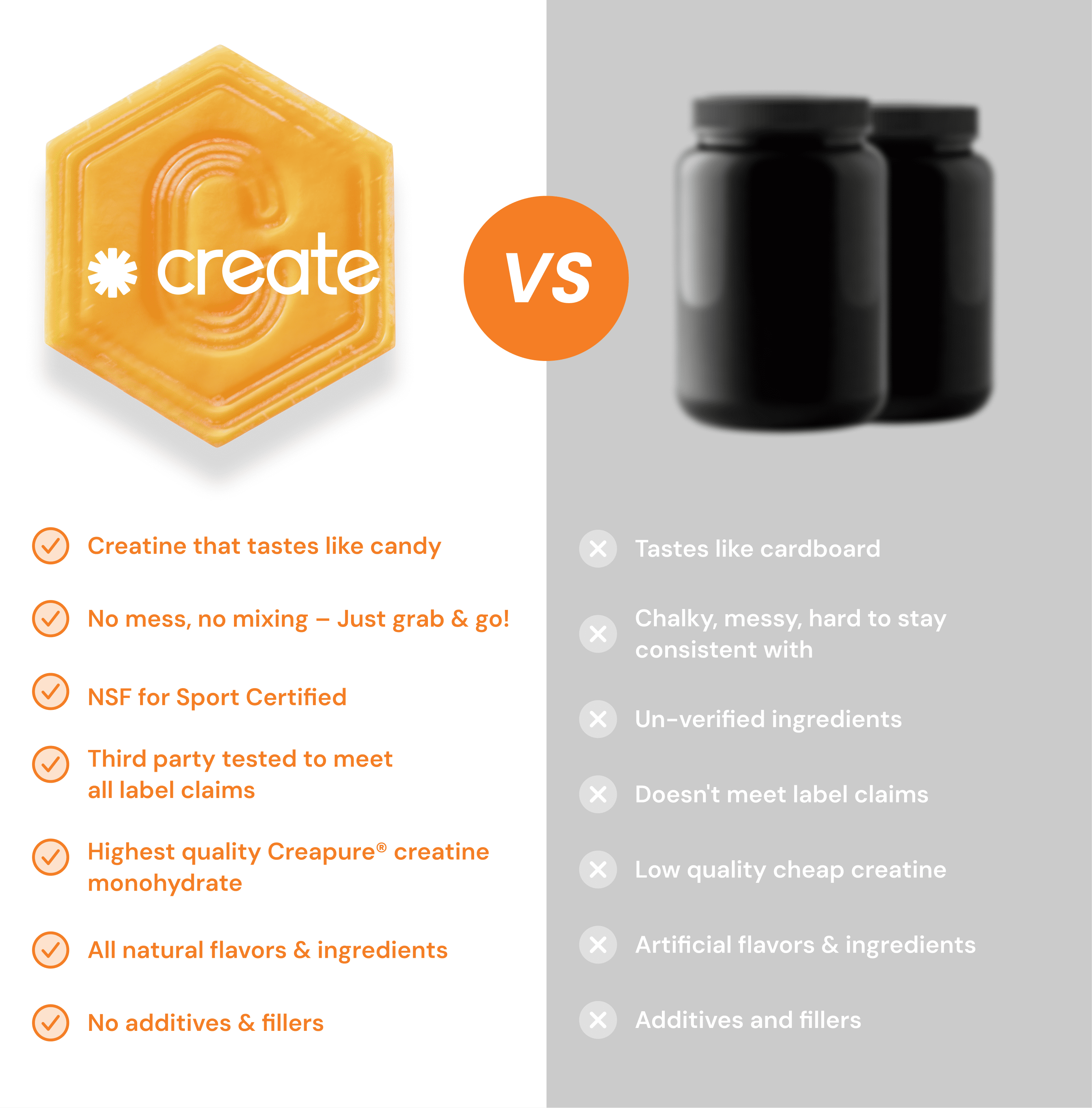 Create Creatine Gummies – 1.5g Creatine Monohydrate Per Gummy, Boost Strength & Focus, Orange, 90 Ct