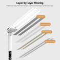 thumbnail image 4 of RV Lámpara de escritorio LED, lámpara de escritorio multifuncional, lámpara de noche táctil USB con calendario, portalápices, luz de lectura para dormitorio Sailing Electrónica, 4 of 5