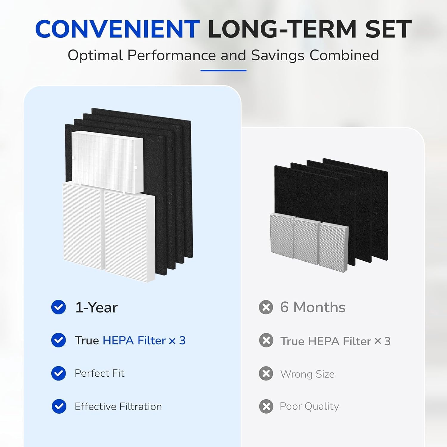 HPA300 Replacement Filter Kit Replacement for Honeywell HPA300 Air Purifiers, 3 HEPA Filter R & 4 Pre-filter A