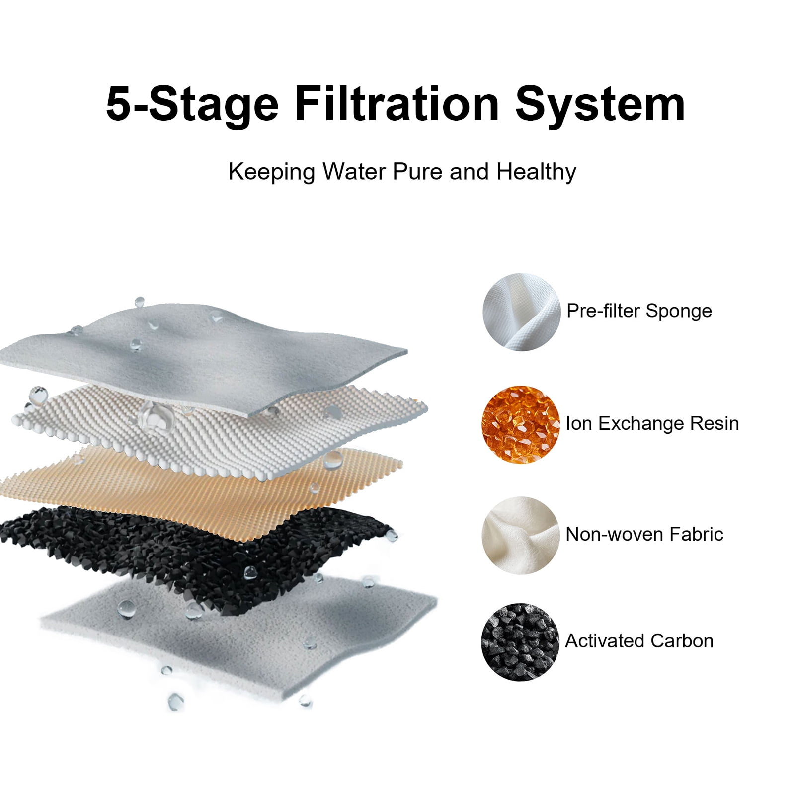 FUKUMARU 7L Dog Fountain Dispenser with 3 Filters, Ultra Quiet Dog Water Fountain, Stainless