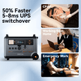 thumbnail image 5 of OSCAL PowerMax 3600 Solar Generator with 200W Panels, 3600Wh Portable Power Station, 3000W (6000W Peak) AC Outlets, 1800W Fast Charging, LiFePO4 Battery Backup for Home & Outdoor Use, 5 of 8