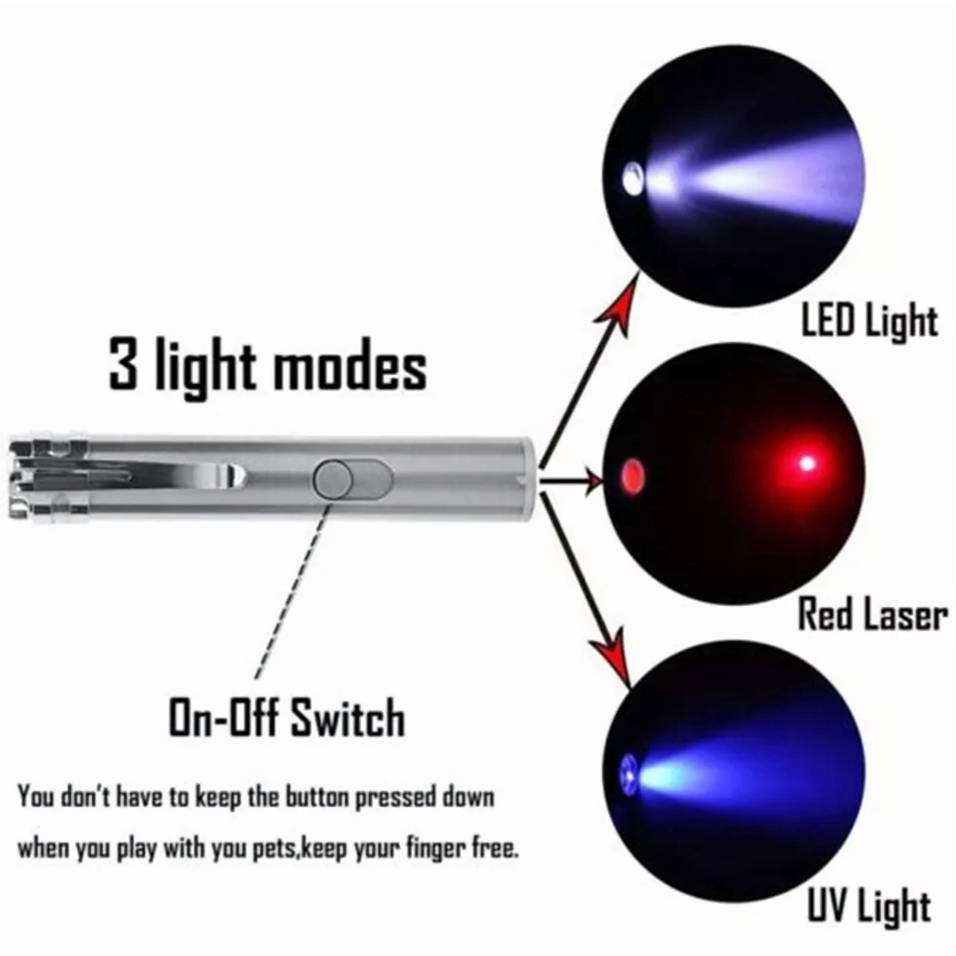 CIRCLE- Usb Rechargeable Red Laser Pointer Pen Single Beam Mini Led Flashlight Uv Light