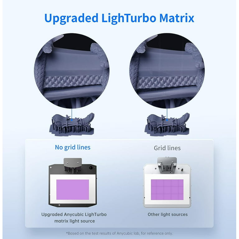 Anycubic Photon M3 Premium Lights up the Details With the LighTurbo 2.0  Light Source