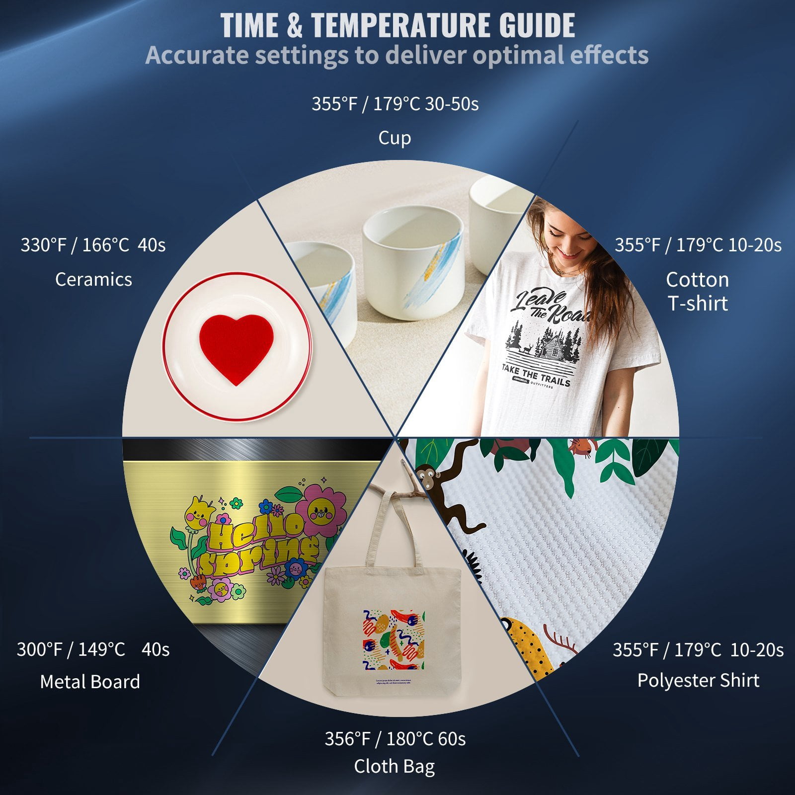 HCY Heat Press, 5 in 1 Heat Press Machine Machine 12x15, Clamshell Sublimation Transfer Printer Fast Heat-up, Digital Precise Temperature Control, Vinyl Heat Press for T-Shirt Plate Mug Cup, 900W