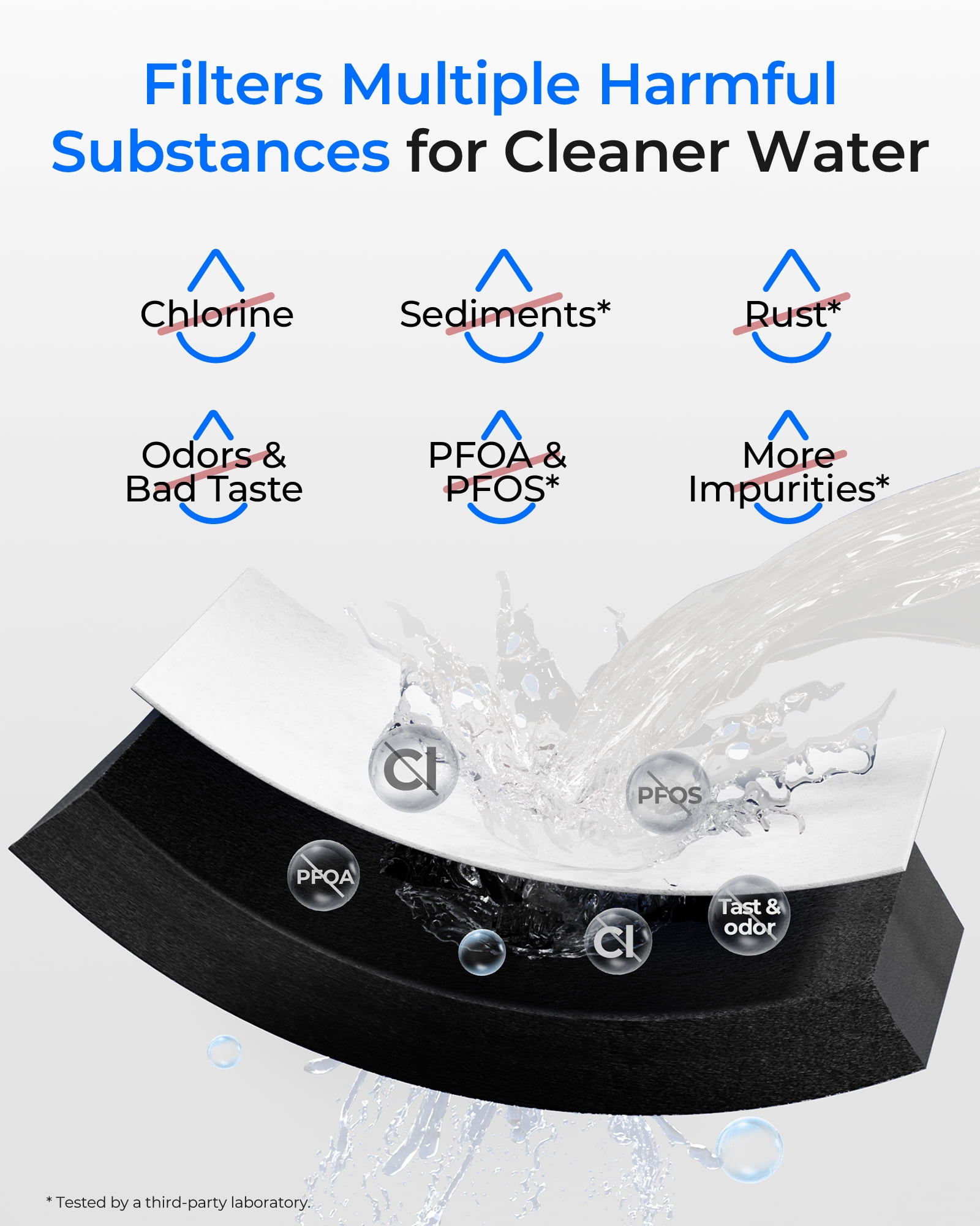 Waterdrop WD-F11B Refrigerator Water Filter, Replacement for Samsung® DA29-00003G, DA29-00003B, DA29-00003A, Aqua-Pure Plus, HAFCU1, RFG237AARS, FMS-1, RS22HDHPNSR, RSG2, 3 Filters (Package May Vary)