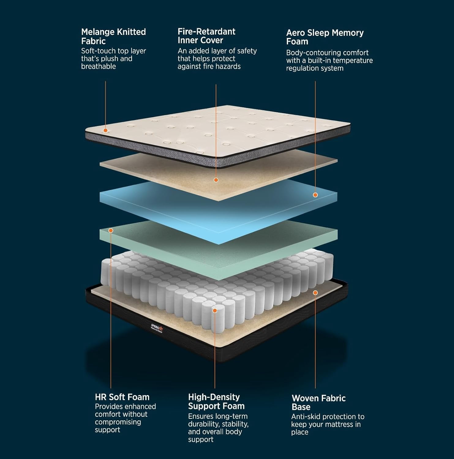 Springfit Hybrid King Mattress, 10 Inch King Size Mattresses in a Box with Helical™ Pocket Coil for Pressure Relief, No Box Spring Need for Spring Hybrid Colchones with CertiPUR-US Certified
