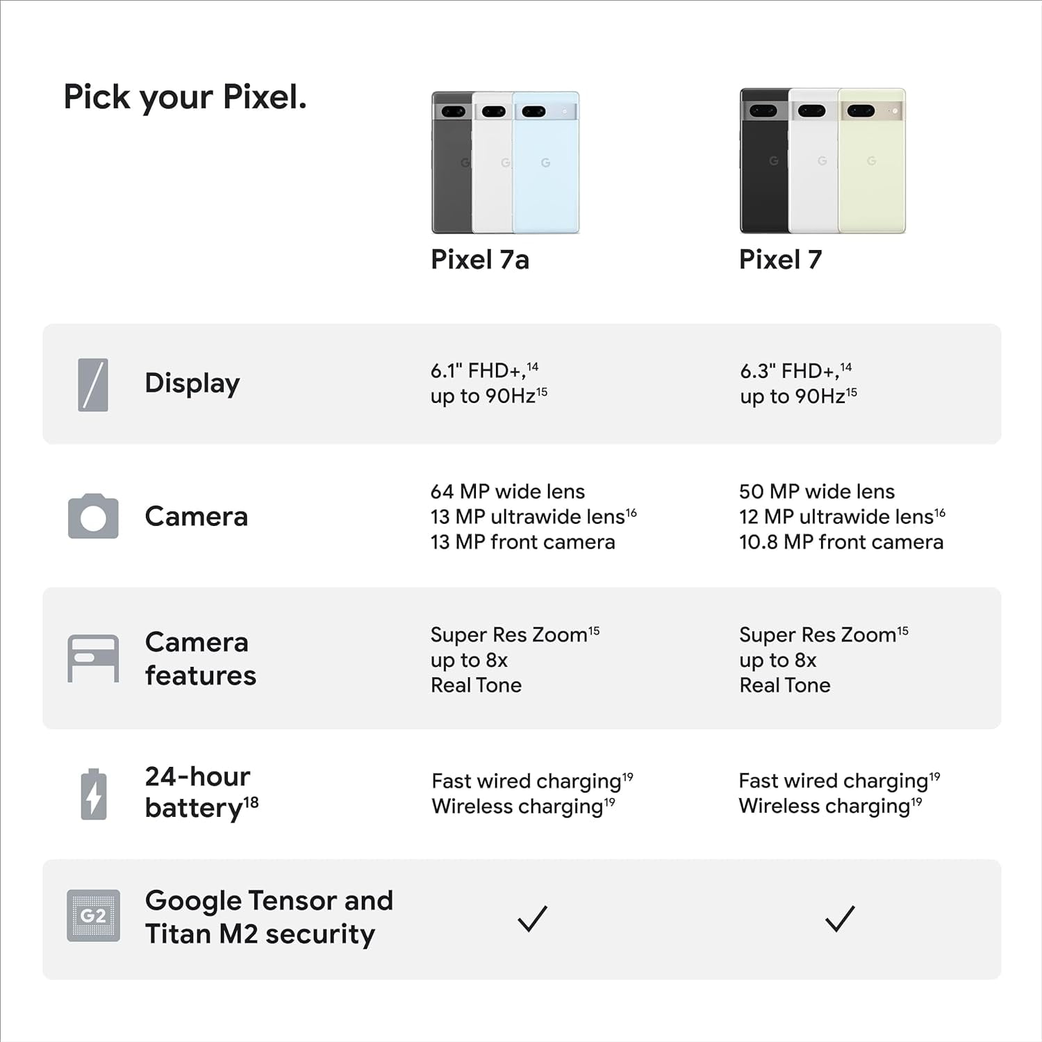 Restored Google Pixel 7a 5G, 128GB, Charcoal - Unlocked (Refurbished)