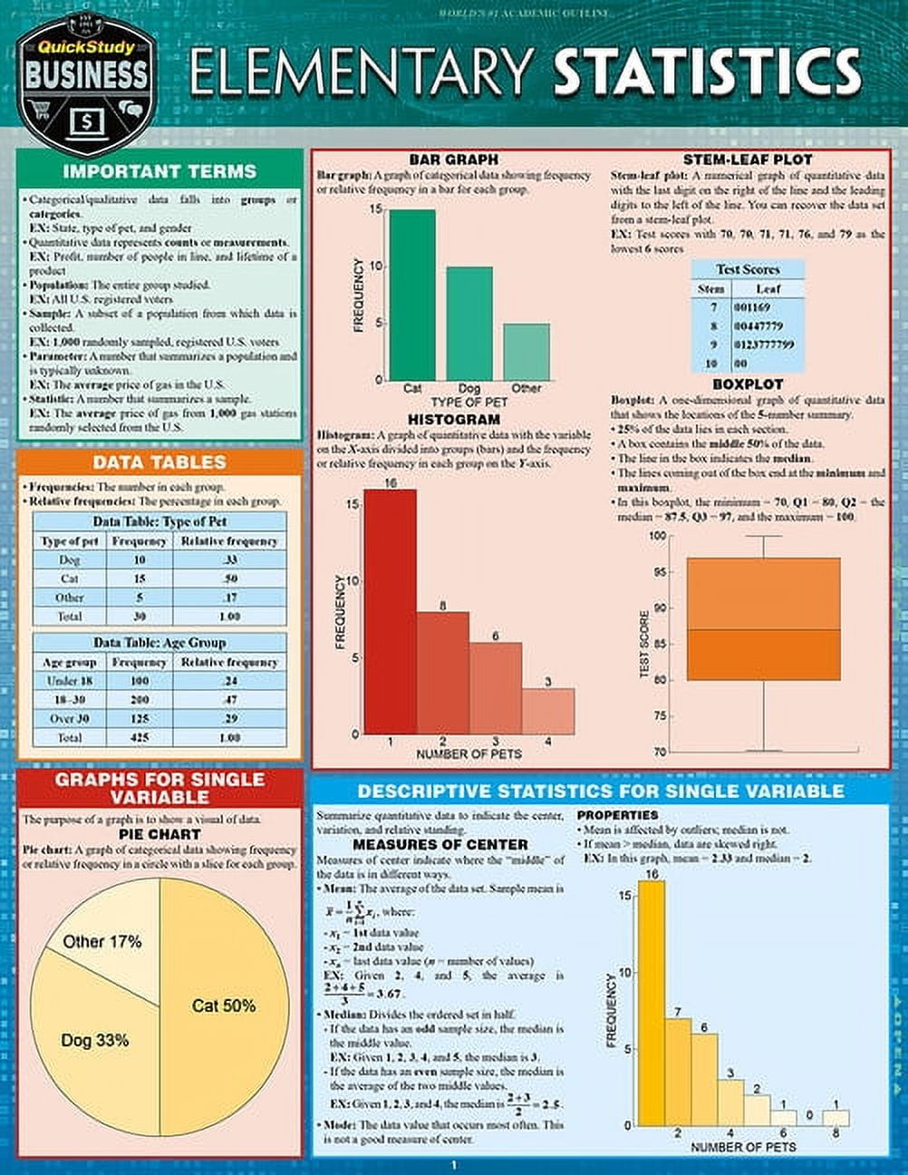 Statistics : a QuickStudy Laminated Reference Guide (Other