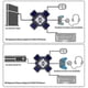 thumbnail image 5 of Supports Ns/ Ps5/ Ps4 / Ps3 / X Series ,keyboard & Mouse Adapter, 5 of 5