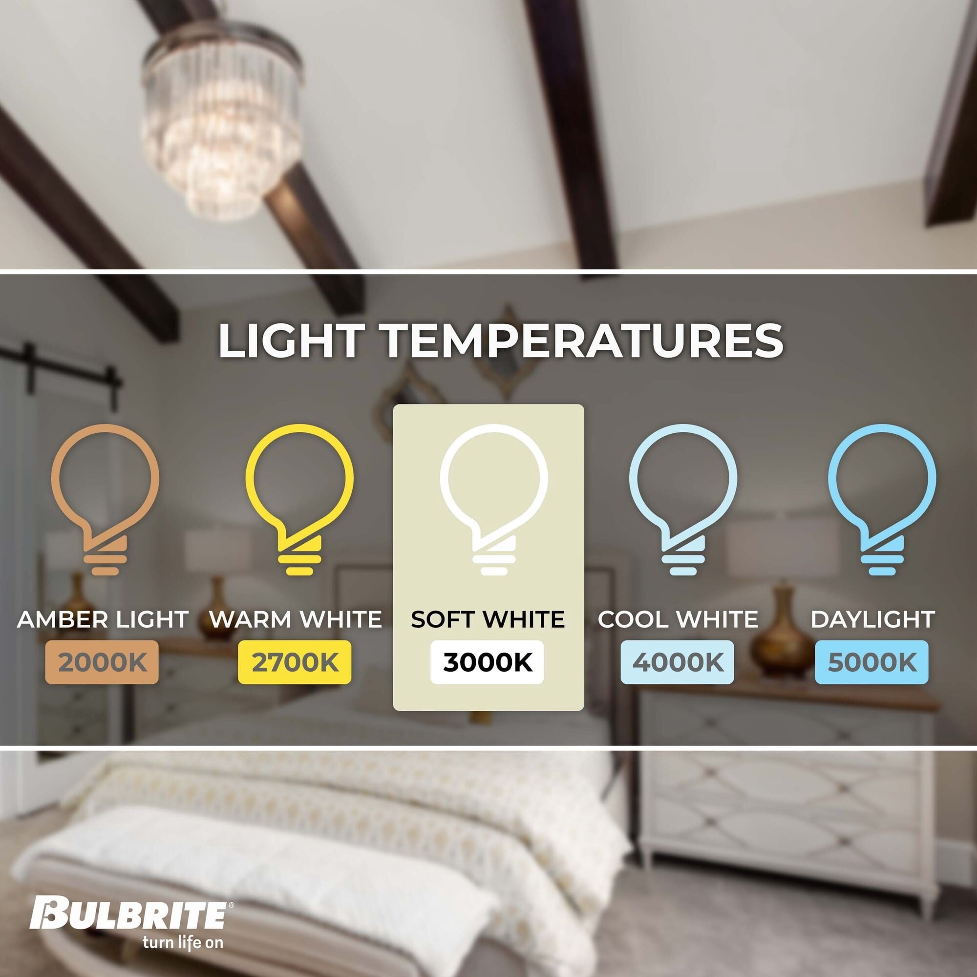 Bulbrite Pack of (4) 4.5 Watt Dimmable Milky Filament CA10 Candelabra (E12) LED Light Bulb - 400 Lumens, 3000K