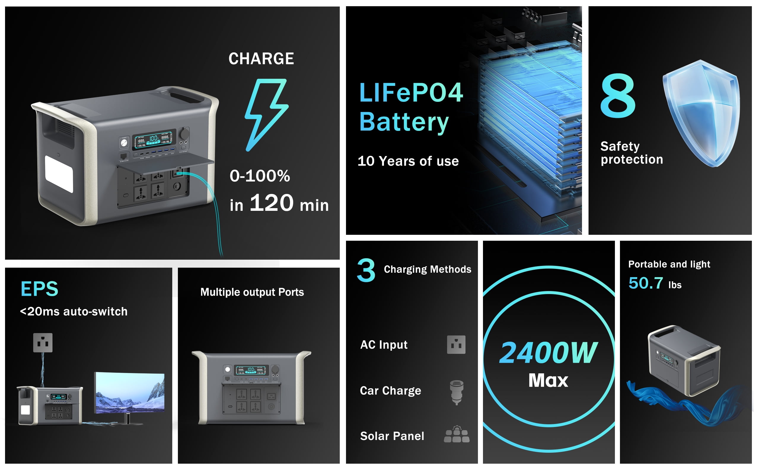 2400W Portable Power Station - 4800W Peak, 2048Wh LiFePO4 Battery, Fast 2-Hour Charge - Ideal for Home Backup & Outdoor Adventures