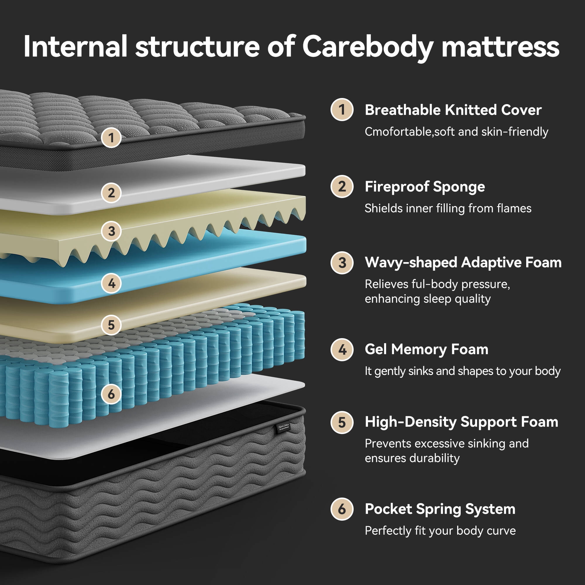 Madevos Queen Mattress 12 inch, Hybrid Mattress in a Box, Memory Foam and Individual Pocket Springs, Pressure Relief, Medium Firm