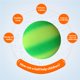 thumbnail image 3 of Eigraketly Pelota de juegos de arcoíris degradada de 8,5 pulgadas para niños, pelota de patada hinchable de PVC para parque de patio trasero y Ropa Deportiva, Zapatos Numero 3 Eigraketly OD016719-03, 3 of 5