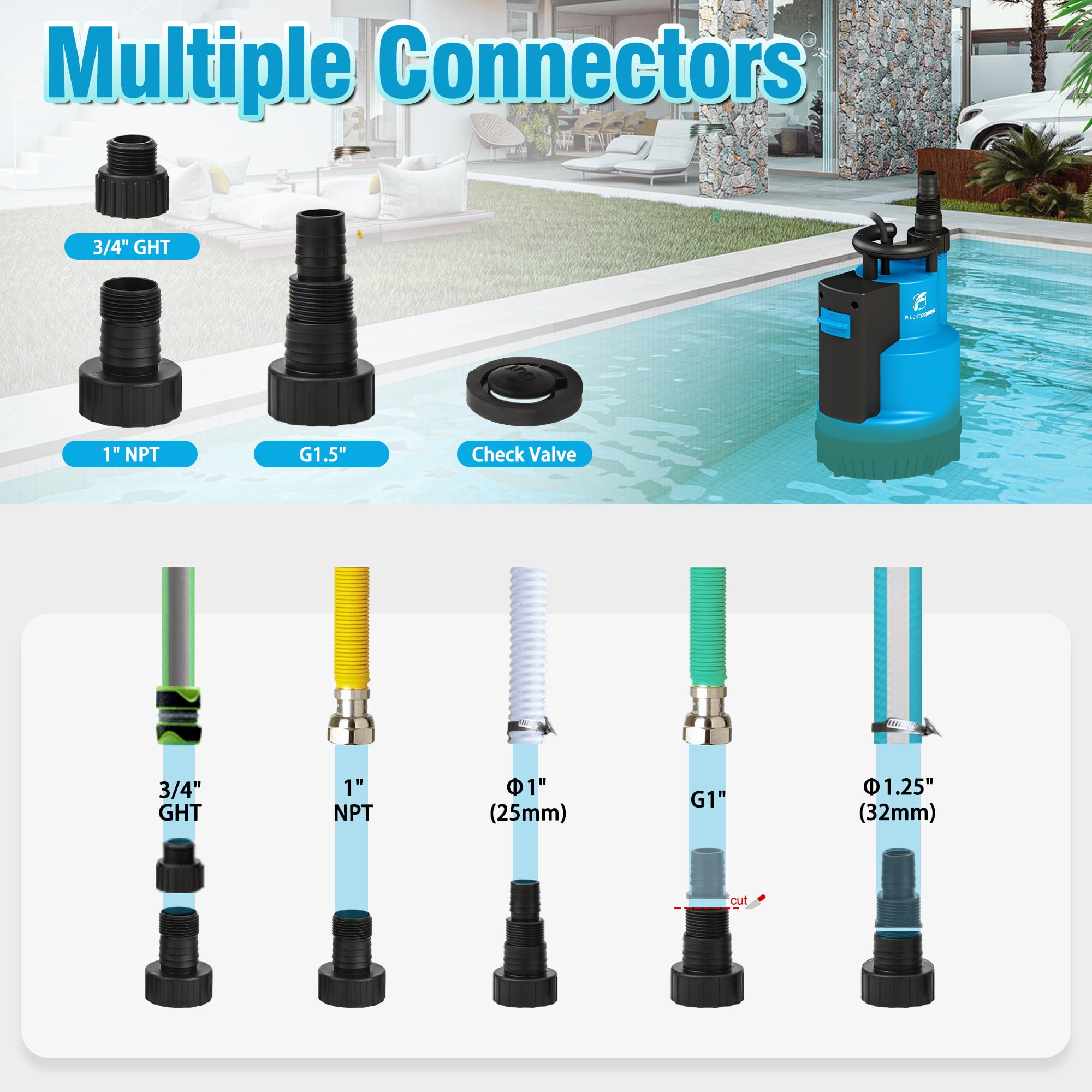 FLUENTPOWER  3/4HP 3100GPH Submersible Sump Water Pump, Auto/Manual Control by Integrated Float Switch, with 16.4 Ft Cord for Pool Tub Garden Pond Flooded Basement Draining