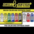 thumbnail image 3 of Cleaning - Drill Brush Power Scrubber Pads - Scrub Brush - Scouring Pads - Refrigerator - Range Hood - Oven Rack - Kitchen Sink - Bathroom - Shower Cleaner - Bathtub - Bathroom Sink - Vinyl Flooring, 3 of 8