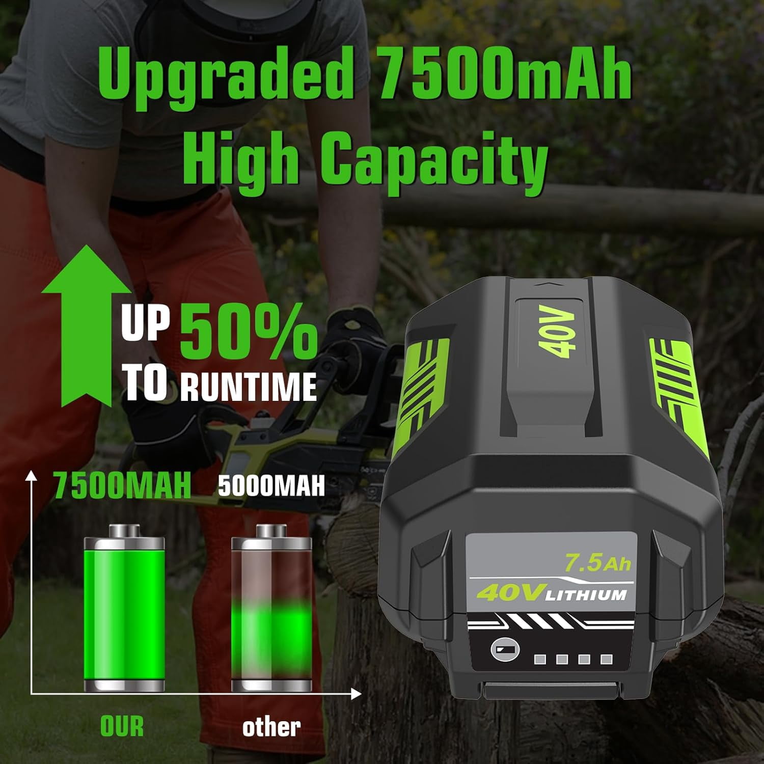 4Pack 40v Upgraded 7500mAh OP4026A Replacement for Ryobi 40V Battery 7.5Ah Compatible with Ryobi 40 Volt Battery Lithium OP4040 OP40201 OP4050A OP4015 OP40261 OP4030 OP40401 OP4060 Power Tools