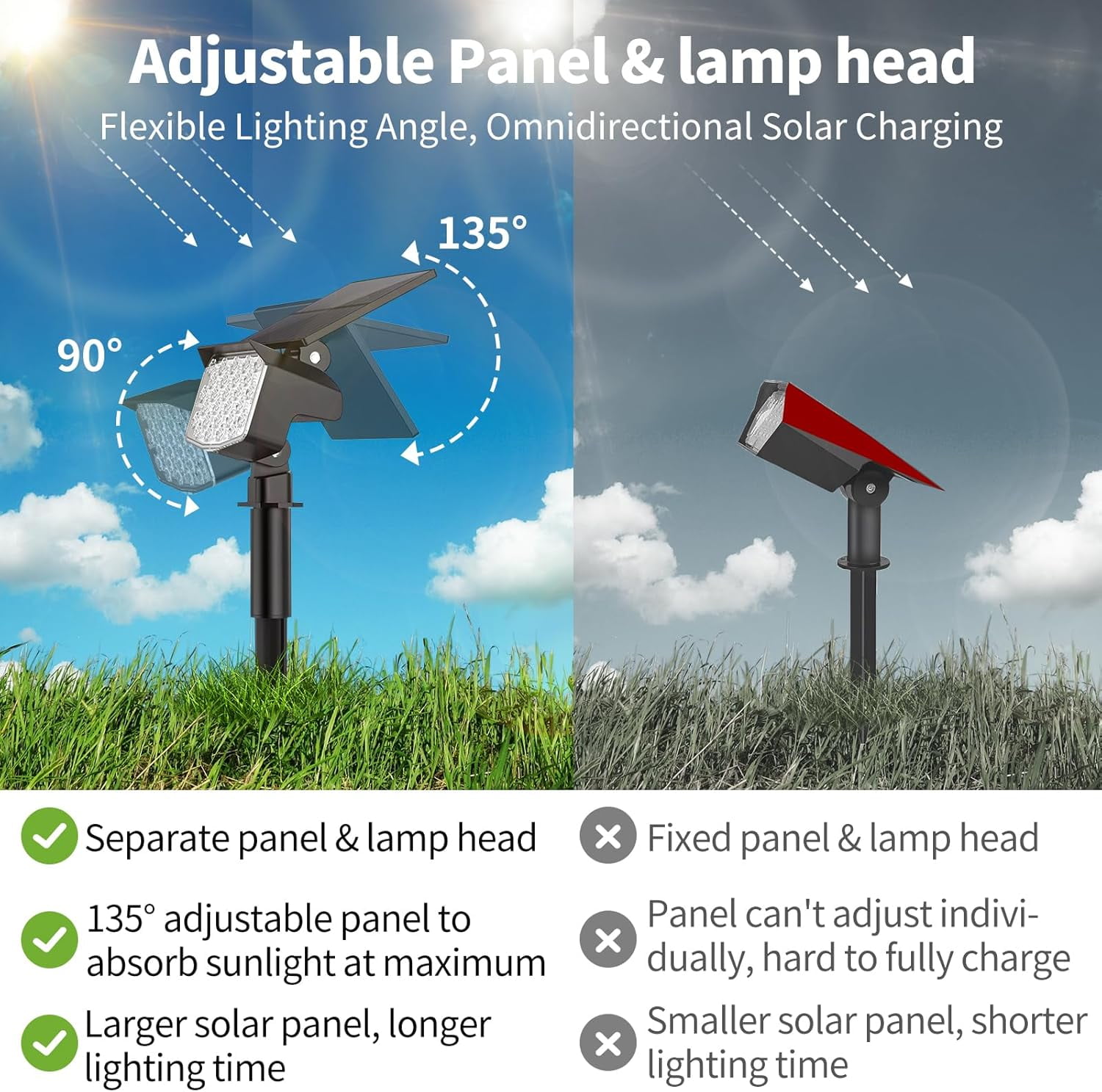 Solar Spot Lights Outdoor, 8 Pack, 3 Modes, Adjustable Landscape Solar Lights, IP65 Waterproof for Walkway, Yard, Garden, Driveway Security-Cool White