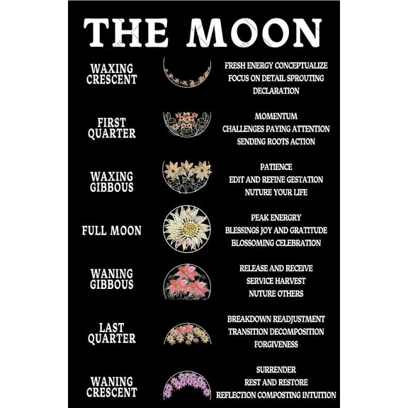 Noete Moon Metal Tin Sign Vintage 12x16 Inch Wall Art Decor with Celestial Design for Home, Office, Bar, Cafe & Witchy Aesthetic Durable Moon Phases Metal Sign for Indoor & Outdoor Use