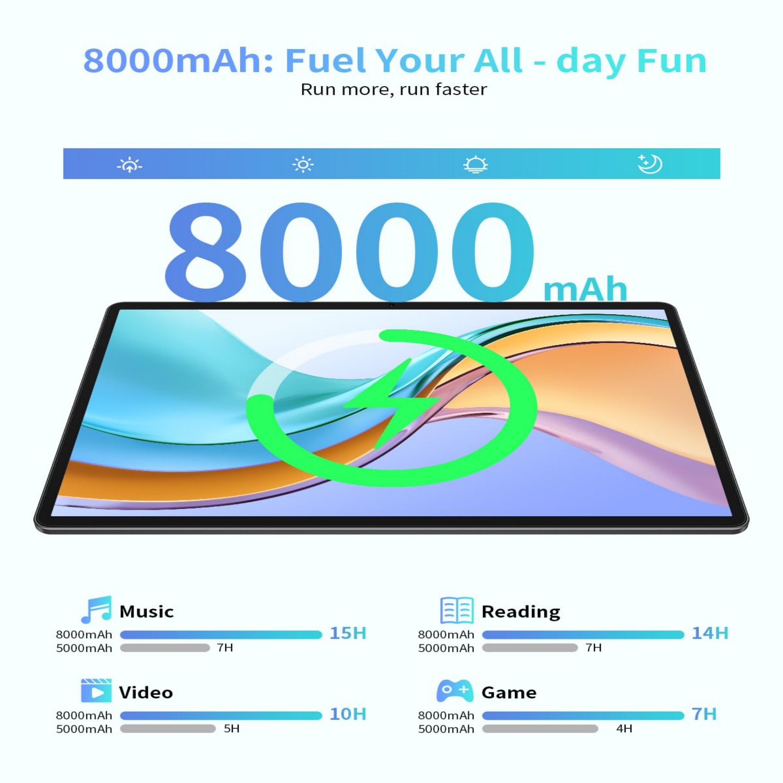 ODEA S11 11 Inch Android 14 Tablet with 16GB RAM 256GB ROM, 1920x1200 IPS Display, Octa-Core T606, 4G LTE, Widevine L1, 8000mAh, Face ID, GPS, 5G/2.4G WiFi
