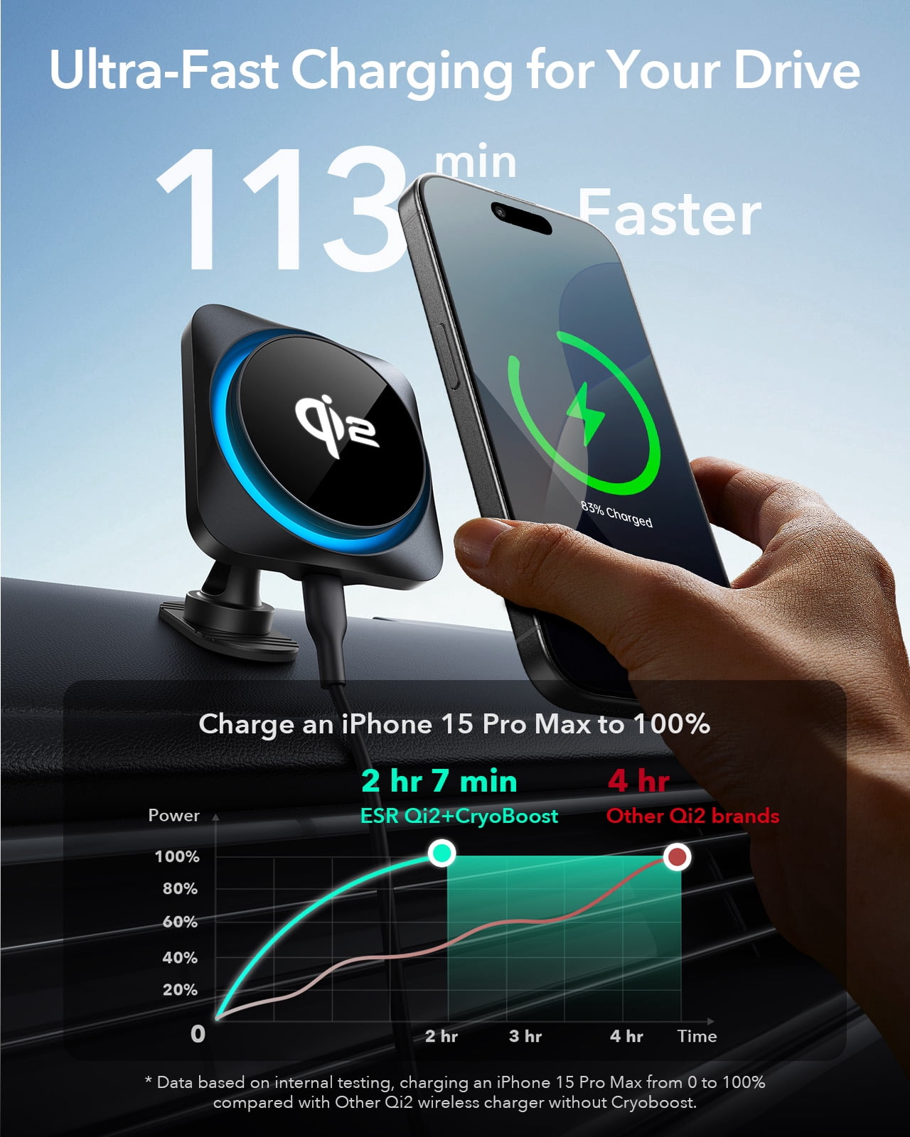 ESR CryoBoost MagSafe Car Charger | 15W Fast Wireless Charger with Phone Cooling | Air Vent & Dashboard Mount for iPhone 17/16/15/14/13/12, Galaxy S25 Series & Pixel 10