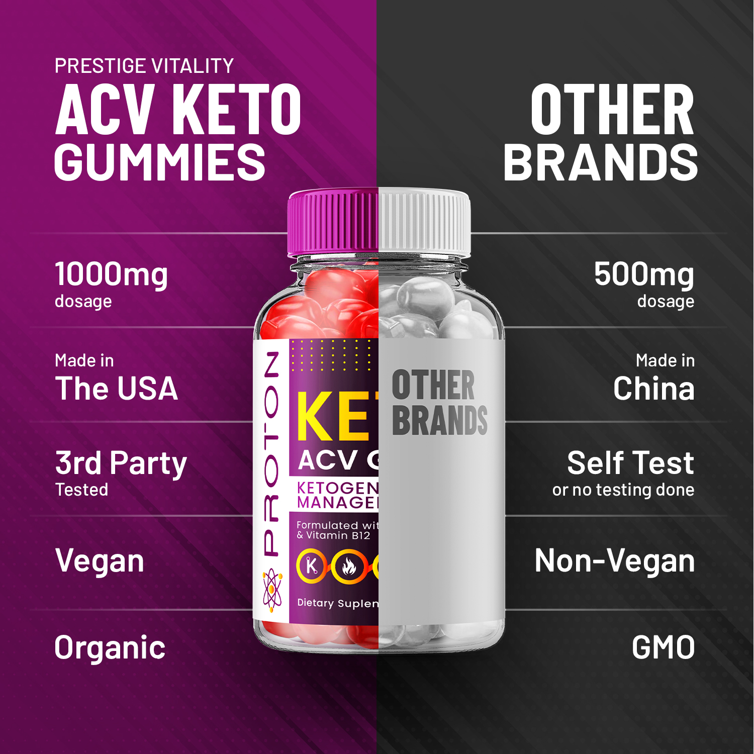 (5 Pack) Proton Protein Keto ACV Gummies, Proton Keto + ACV Gummies Advanced Weight Loss Apple Cider Vinegar Supplement 1000MG, Proton Keto Gummies Keto + ACV Folic Acid Beet Root (300 Gummies)