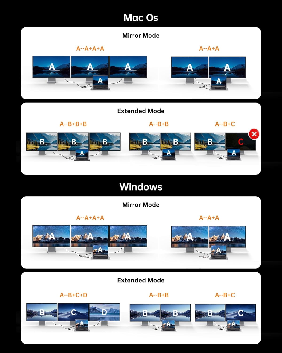 NOVOO USB C docking station dual monitor, 15-in-1 laptop docking station 3 monitor, with 2 HDMI, VGA, USB C/A ports, 100W PD, RJ45, SD/TF and audio, suitable for MacBook/Dell/iPhone/HP/Len ovo