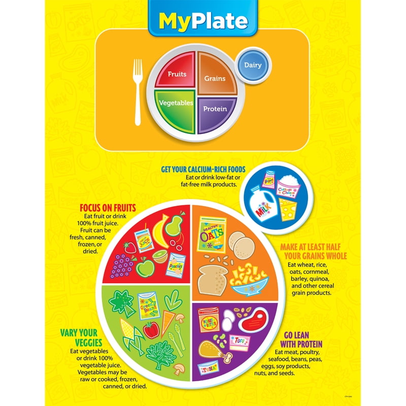 MY PLATE CHART Walmart MY PLATE CHART Walmart