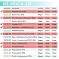 thumbnail image 4 of Mintegrity [150pk] - 7-Panel Dip Card Instant Urine Drug Test - (AMP/BZO/COC/mAMP/OPI/OXY/THC) #MT-WDOA-274, 4 of 9