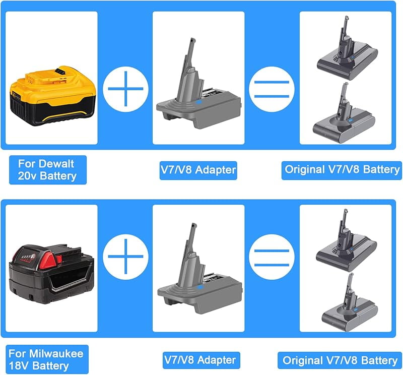 2-in-1 V7 V8 Adapter for De*walt 20V Mil*wau-kee 18V Battery Convert to Replace for Dy*son V7 V8 Battery, Converter Work with V7 Fluffy Absolute Animal SV11 V8 SV10 Battery