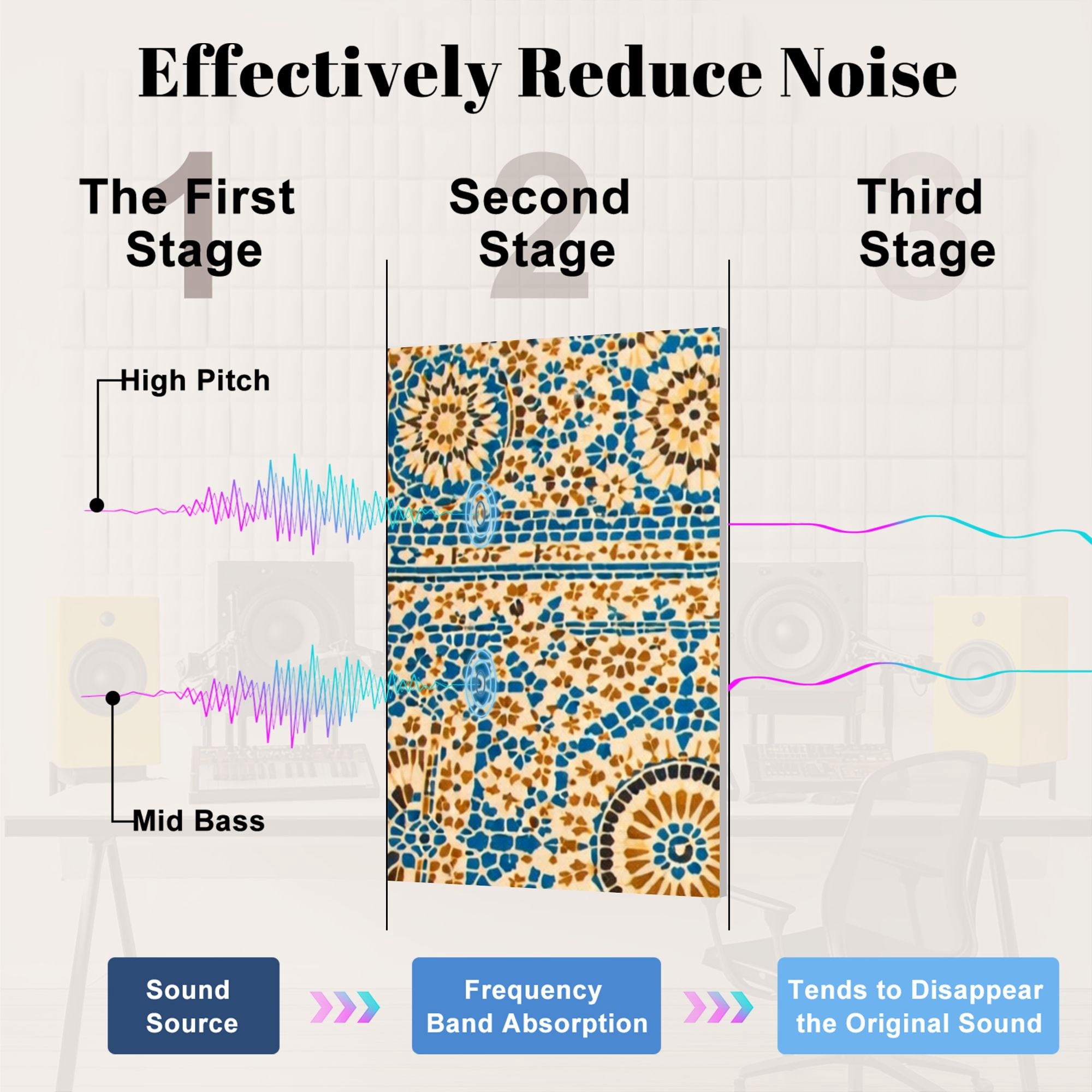8 Pack Art Acoustic Panels Sound Absorbing moroccan vintage tile Decorative Soundproof Wall Panels Self Adhesive for Nursery Game Room Bedroom 48"x32"