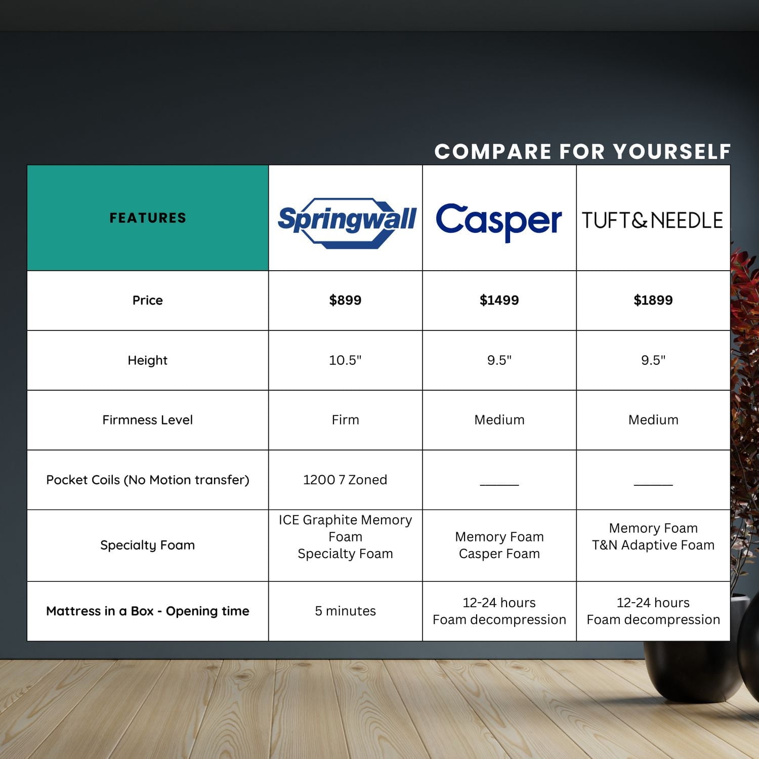 Luxury Evy Euro Top Firm Springwall - Canadian Locally Made - 14.5" Extra Large Height - Pocket Coil & Bio Comfort Luxury Foam