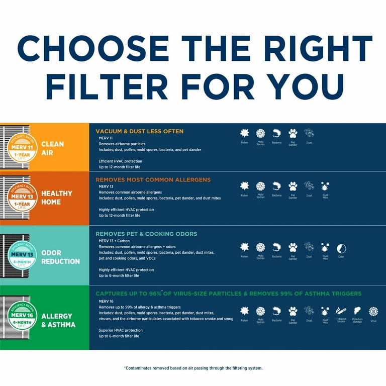 Can UV Filters Destroy Mold? 🥇 Air Conditioning Repair Cherry