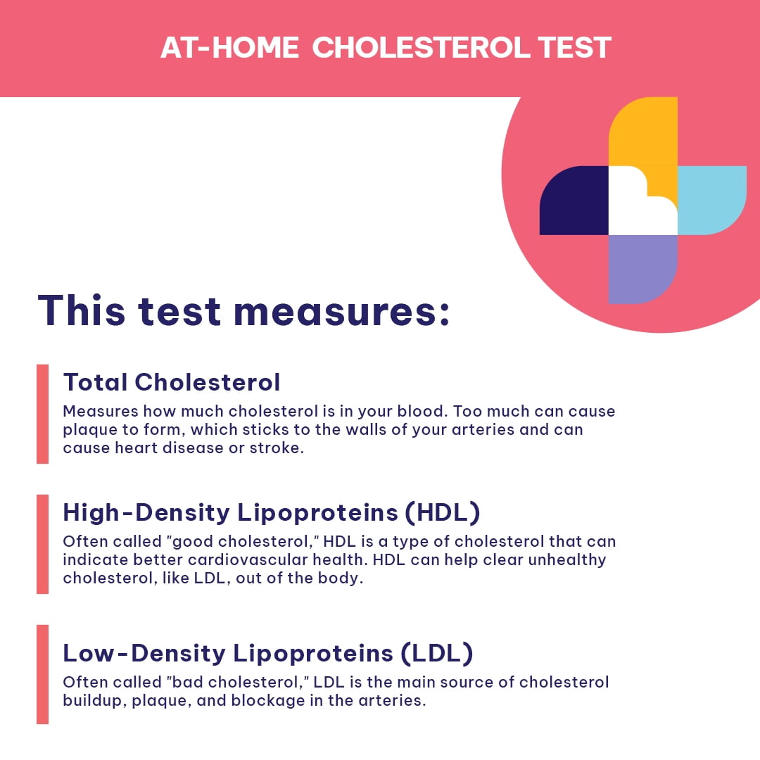 (2 pack) Healthyr Cholesterol At-Home Heart Health Test for HDL, LDL, and Total Cholesterol with Lab Fee Included