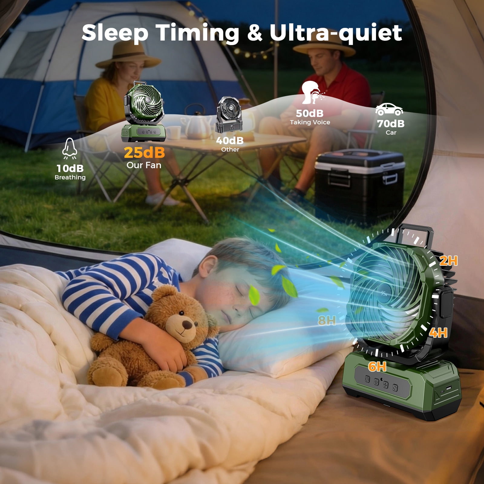 3-in-1 Camping Fan,Portable Fans Rechargeable , 20000mAh  Battery Powered Fanwith Light & Remote for Indoor, Outdoor, Tent, Travel, BBQ, Fishing, Jobsite - Green