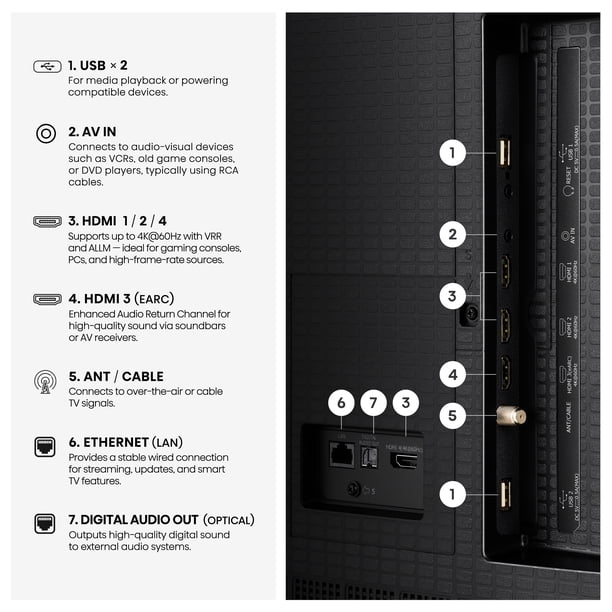 Hisense 50