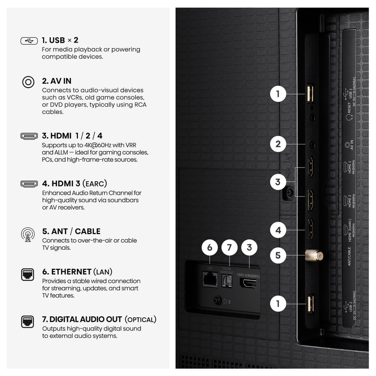 Hisense 50